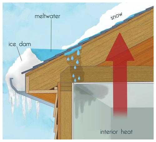 Signs of an Ice Dam on a New York Home